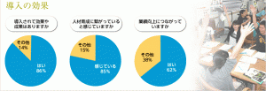 study_graph03