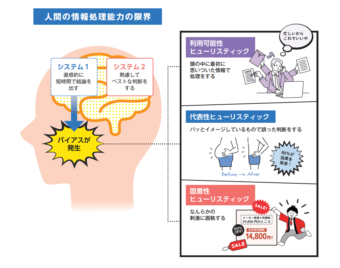 行動経済学を知り、消費者の行動を捉えよ | 中小企業を活性化する経営