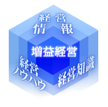 会社の成功要因を、様々な角度から検証していきます。