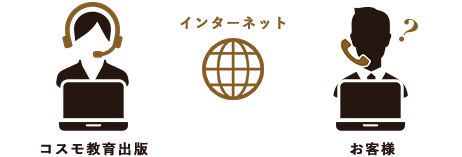 1.ご相談にお答えします