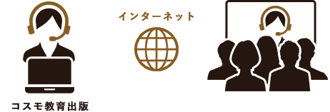 2.弊社スタッフがお手伝いします