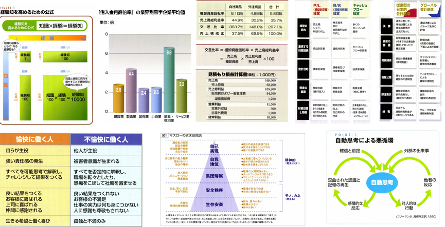 図解