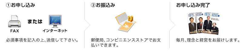 定期購読のお申し込み方法